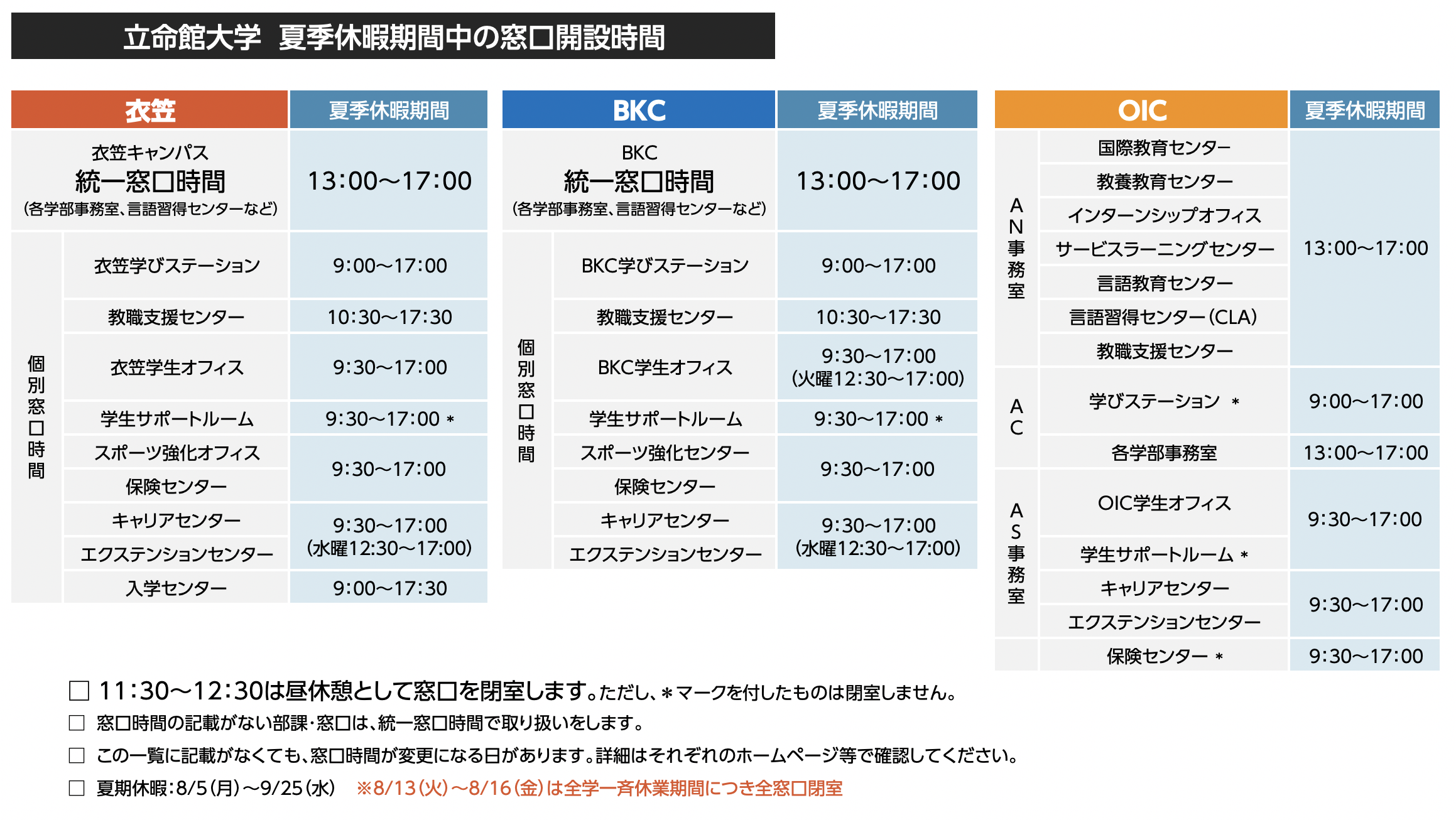 19年度 夏季休暇期間中の窓口 生協営業時間案内 立命館大学学友会